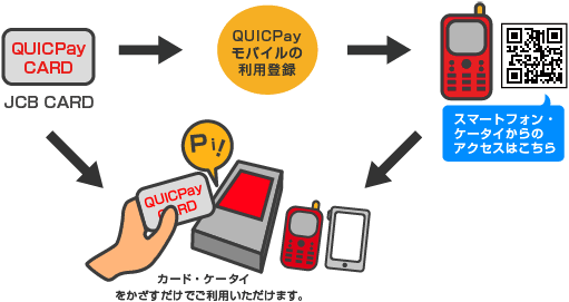 quicpay_img001